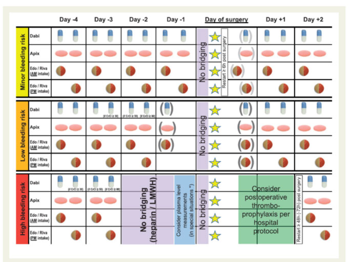 Information for NAO Suspension for Surgery Interventions