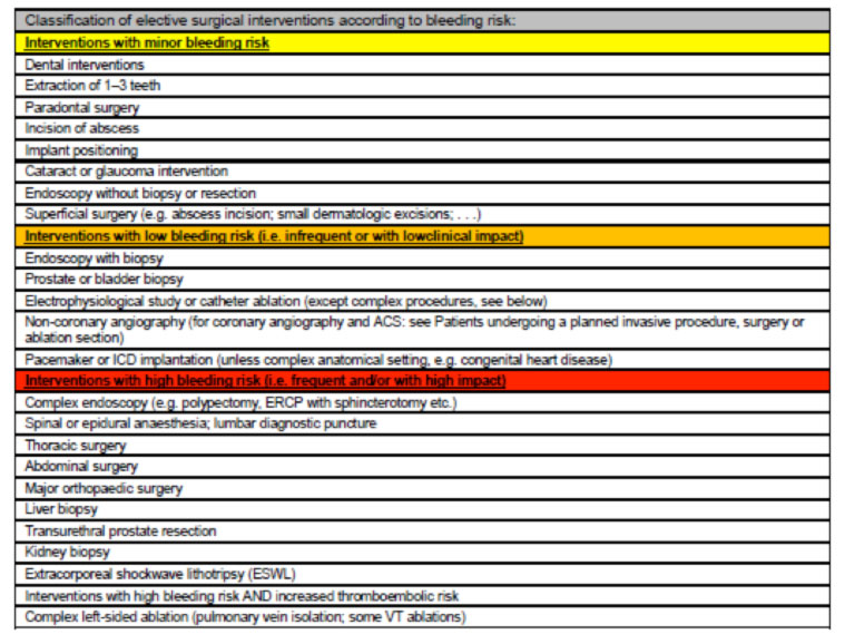 Information for NAO Suspension for Surgery Interventions